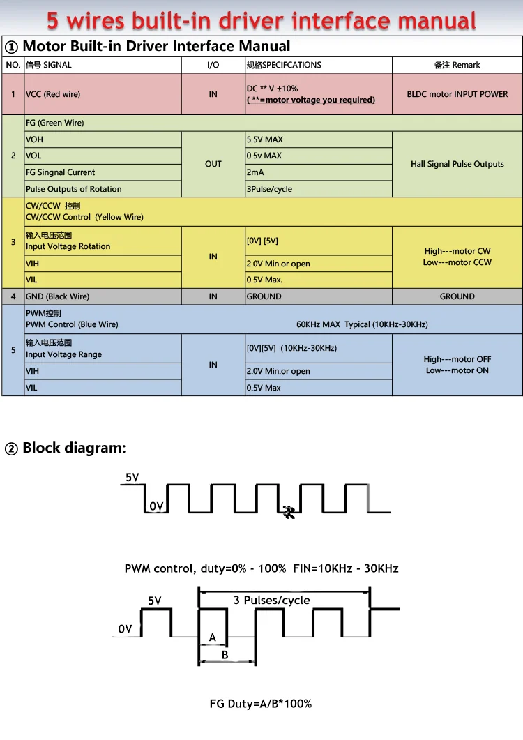 5 wires built-in driver interface instruction.webp