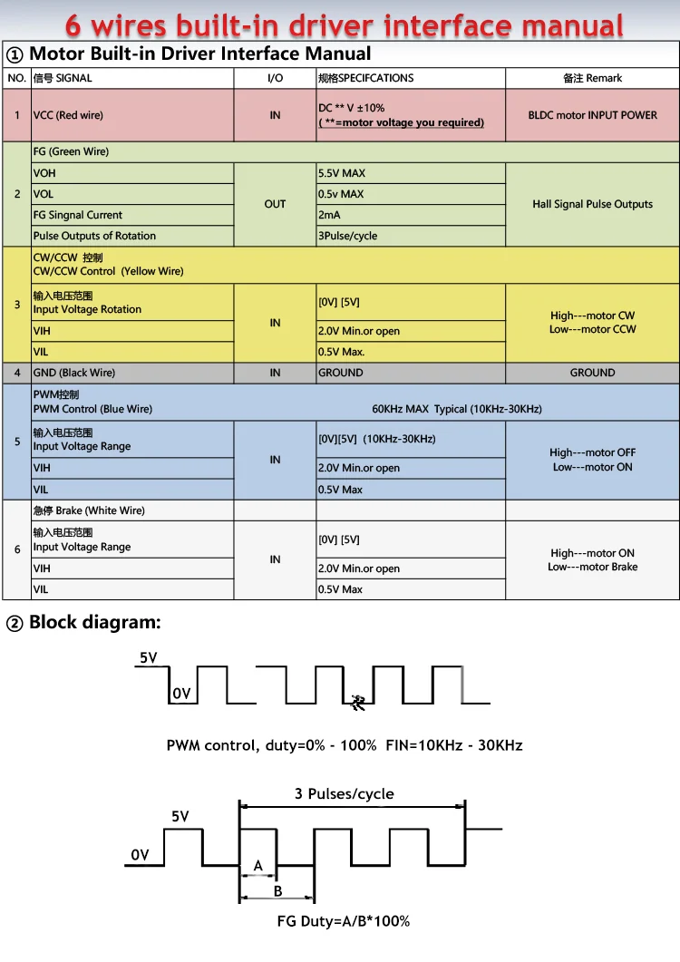 6 wires built-in driver interface instruction.webp