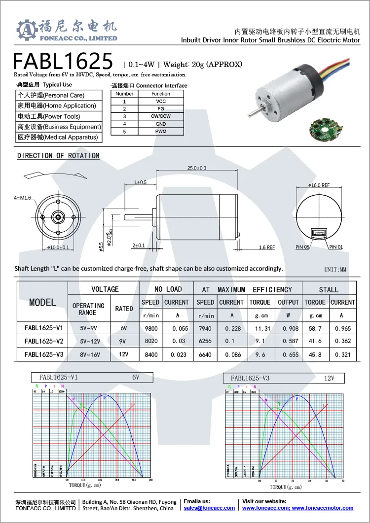 FABL1625 datasheet.webp