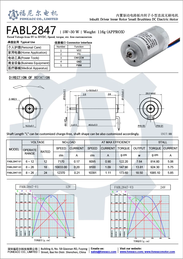 FABL2847 datasheet.jpg