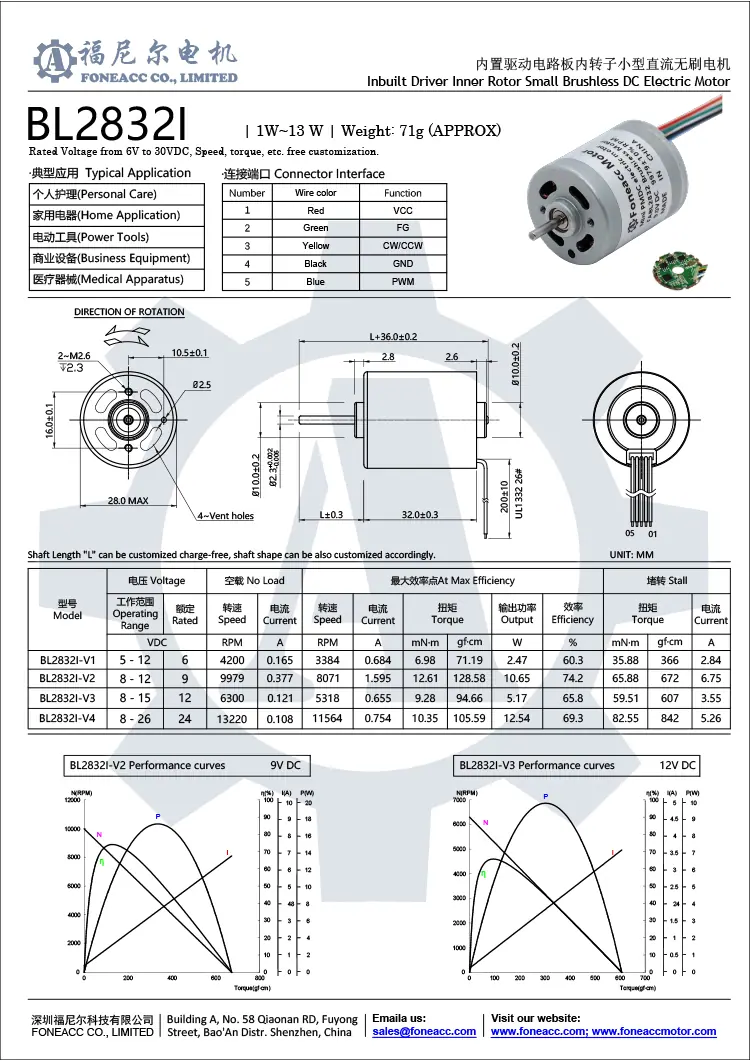 BL2832I brushless dc motor datasheet.webp